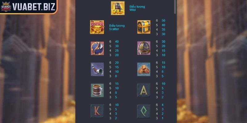 Asgard Trỗi Dậy – Nổ Hũ Thần Thoại Bắc Âu Cực Hot Tại Vuabet 2 Cơ chế vòng quay và cách thức trả thưởng