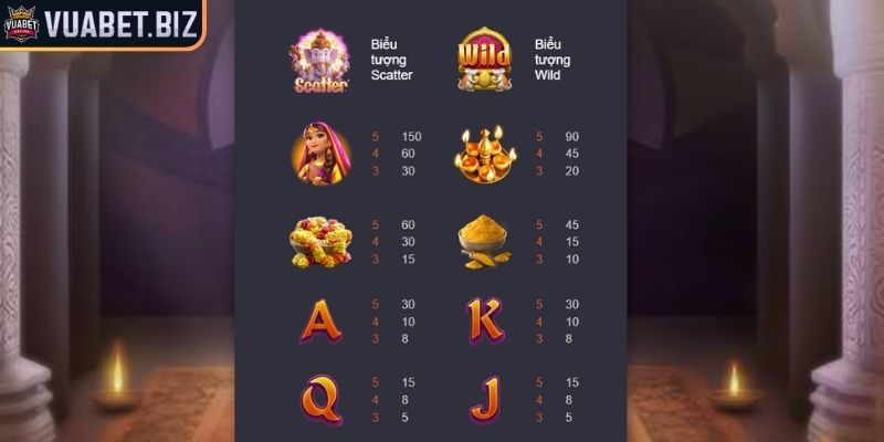Ganesha Vàng - Trải Nghiệm Game Nổ Hũ Chất Lượng Tại Vuabet 2 Luật chơi Ganesha Vàng cơ bản