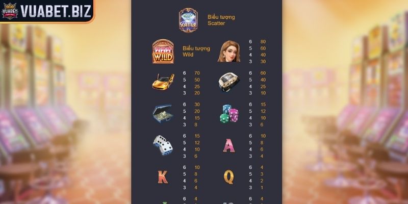 Giấc Mơ Ma Cao – Slot Game Xa Hoa Đẳng Cấp Cơ Hội Thắng Lớn 2 Scatter chìa khóa mở kho báu