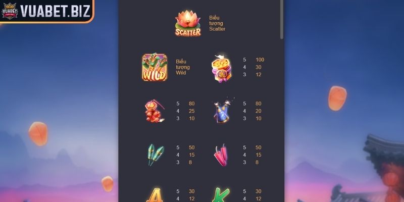 Pháo Hoa Wild – Game Slot Rực Rỡ Sắc Màu Cơ Hội Thắng Lớn 2 Các biểu tượng đặc biệt